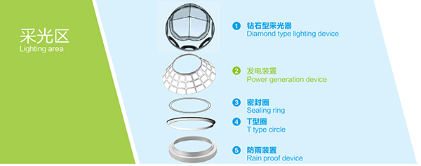 导光管系统采光区配件